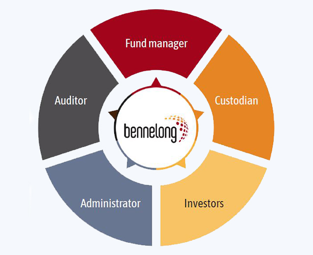 on-going-integraction