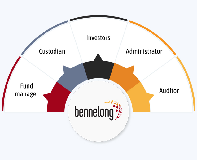 trustee-services_on-going-interaction