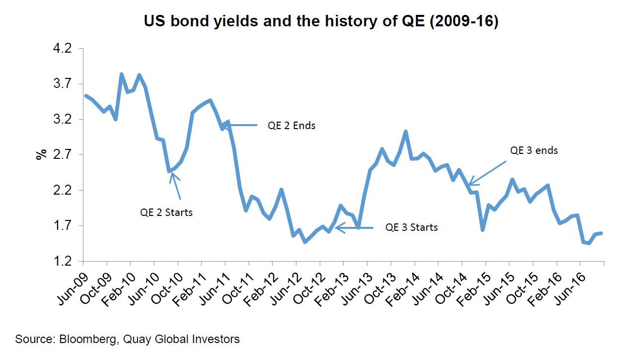 Aussie QE may be coming but it will probably do nothing 1