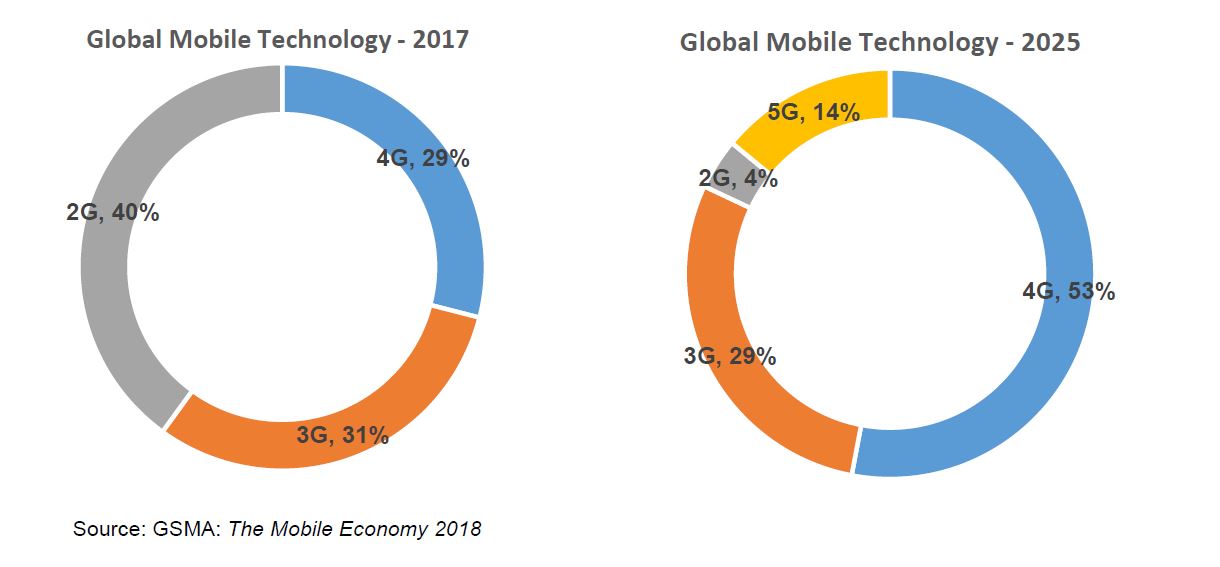 Global-Matters-Mobile-adoption-curve-and-5G-4