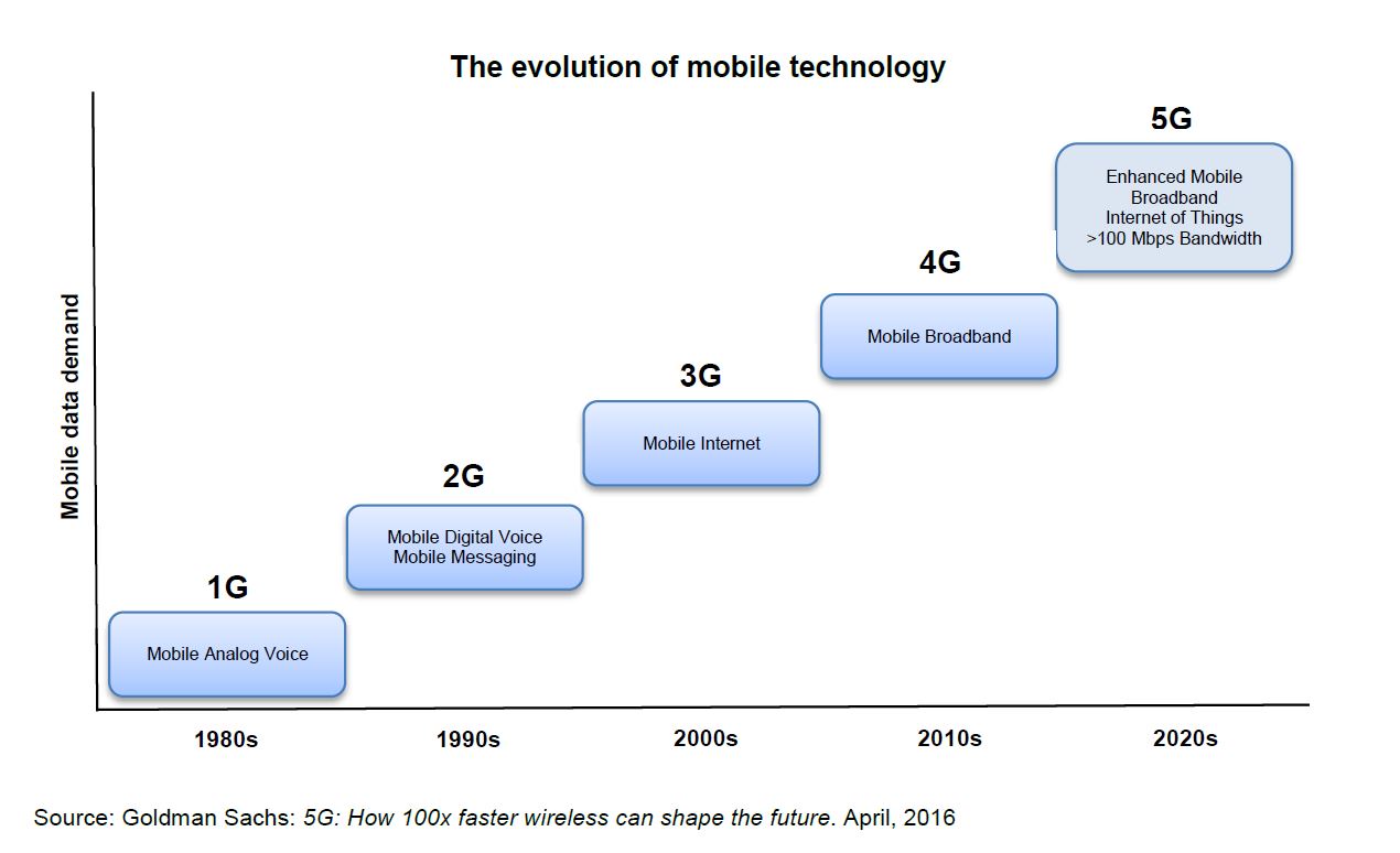 Global-Matters-Mobile-adoption-curve-and-5G-5