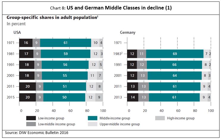 Global-Matters-the-emerging-middle-class-and-its-implications-for-global-investment-8