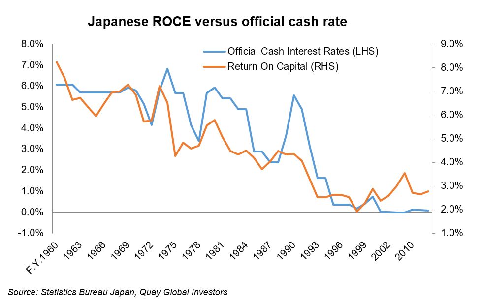 Investment-Perspectives-30-years-of-investment-lessons-from-Japan-and-the-implications-for-real-estate 2