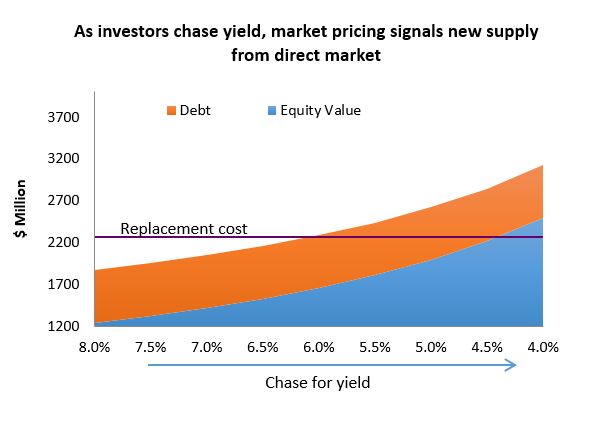 Investment-Perspectives-Beware-the-chase-for-yield 3
