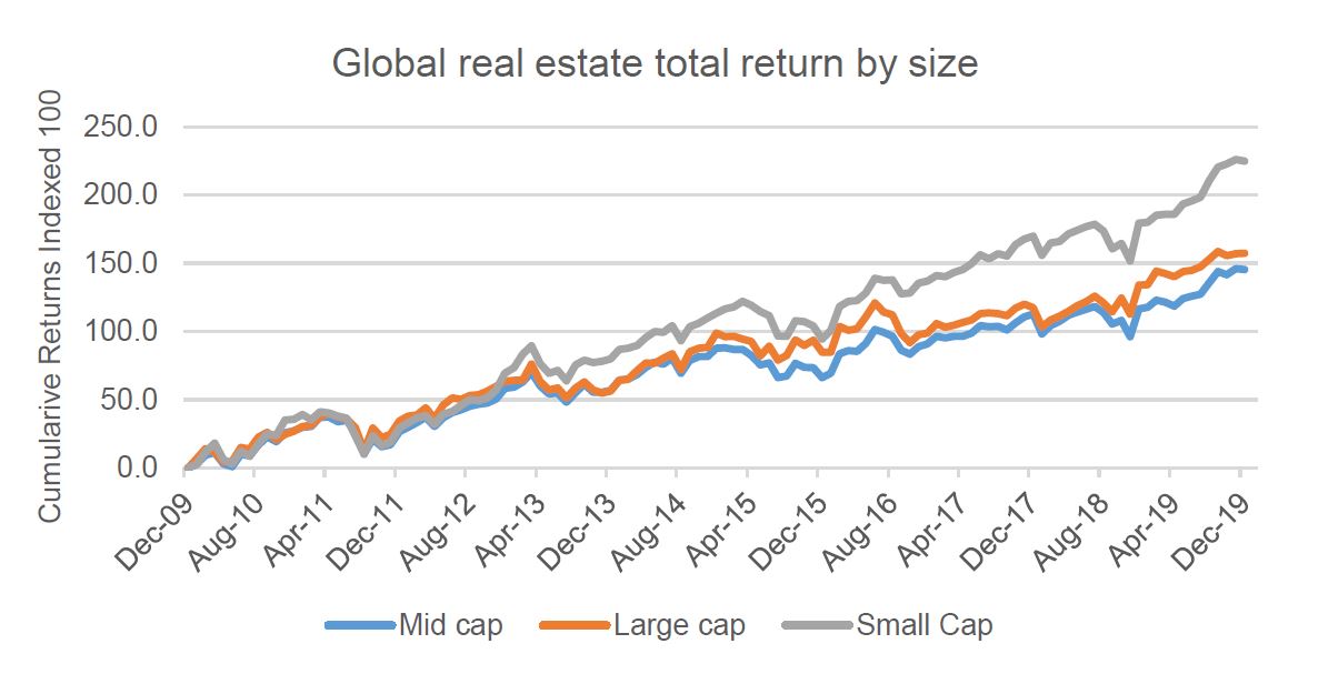 Investment-Perspectives-In-global-real-estate-does-size-matter-1