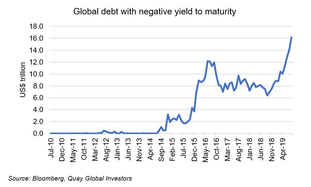 Investment-Perspectives-Negative-bond-yields-what-does-it-mean-and-whats-the-end-game-1