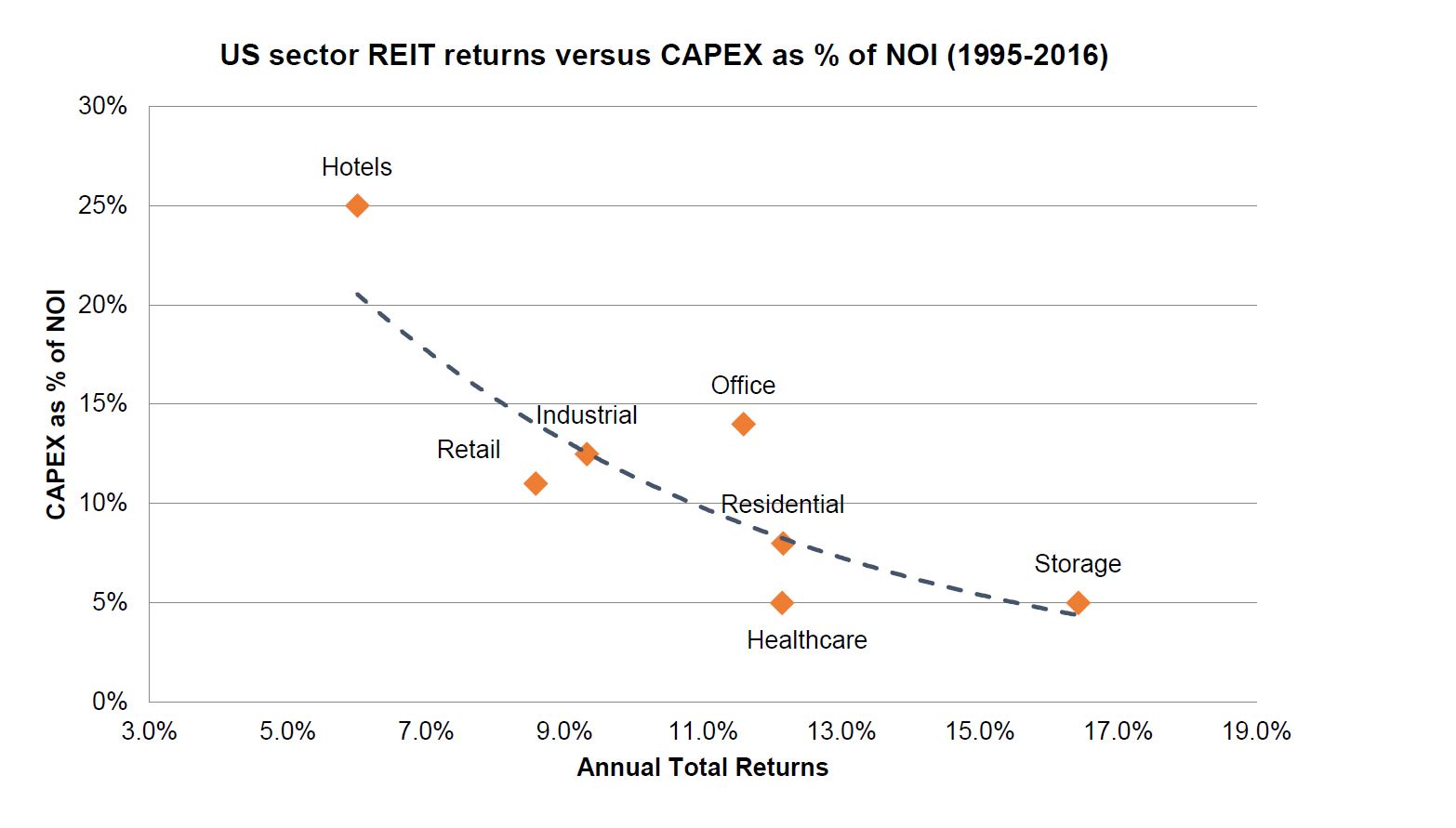 Investment Perspectives Six reasons we believe the global REIT market is inefficient 1