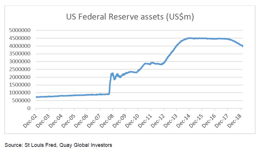 Investment-Perspectives-The-great-unwind-of-the-Federal-Reserves-balance-sheet-1.jpg