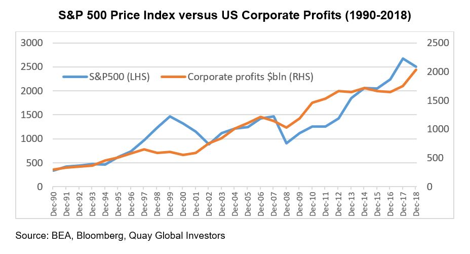 Investment-Perspectives-Where-profits-come-from-1.jpg