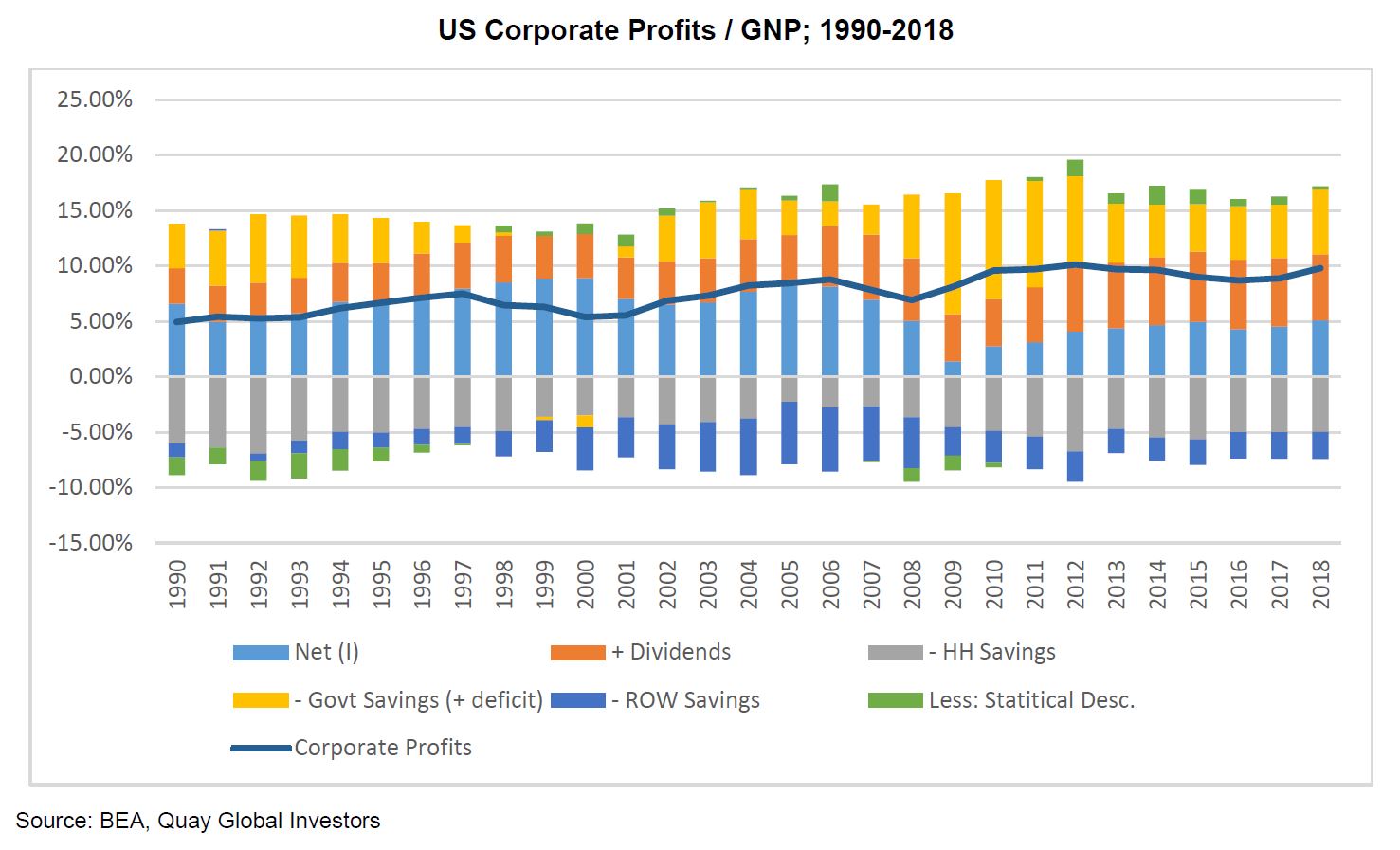Investment-Perspectives-Where-profits-come-from-3.jpg