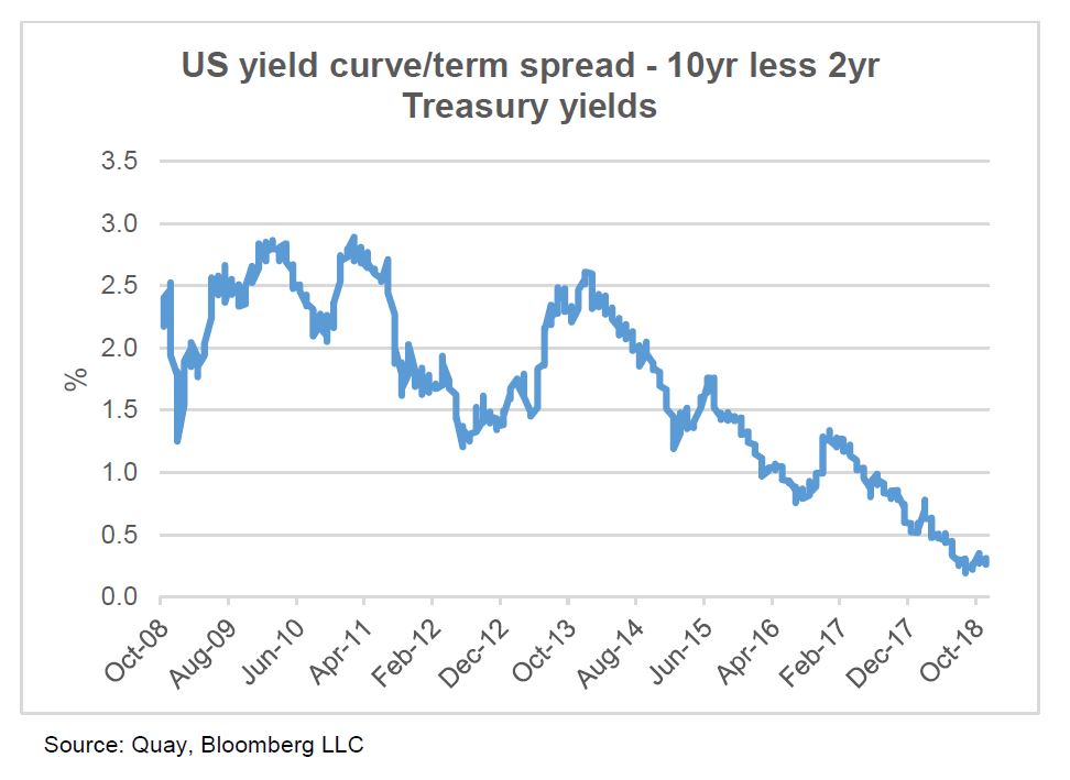  Investment-Perspectives-Will-the-US-yield-curve-invert-2a.jpg