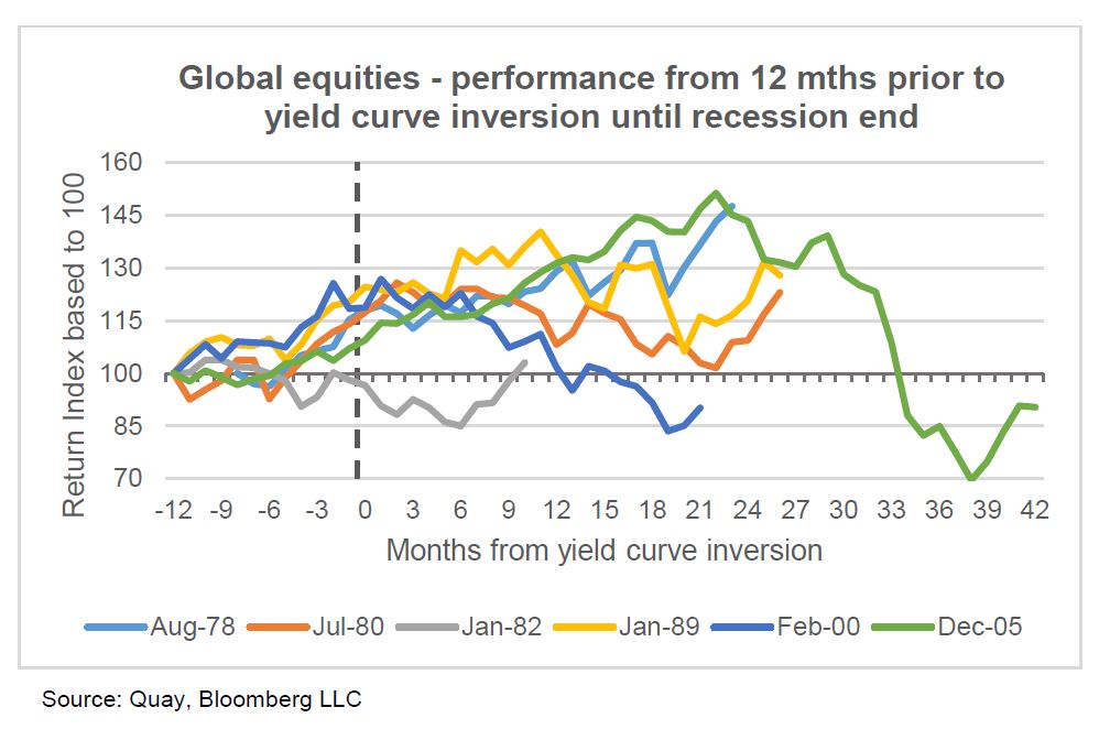 Investment-Perspectives-Will-the-US-yield-curve-invert-3a.jpg