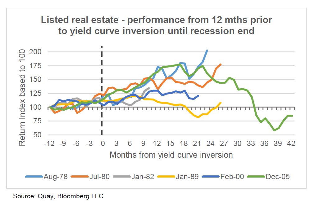  Investment-Perspectives-Will-the-US-yield-curve-invert-4a.jpg