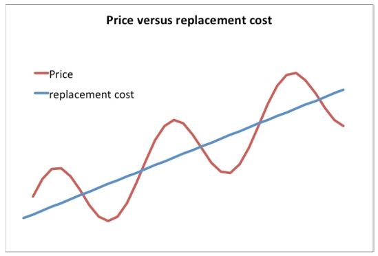 Investment Perspectives australian house prices and the law of unintended consequences 1