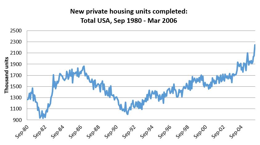 Investment Perspectives australian house prices and the law of unintended consequences 4