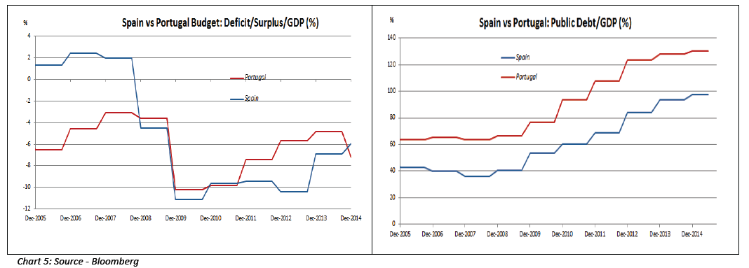 Spain-vs-Portugal-economic-profile.png