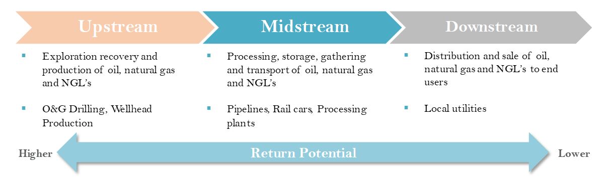 The-impact-of-the-oil-shock-on-North-American-midstream-assets 1