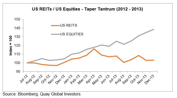 US-REITs-vs-US-Equities.jpg 