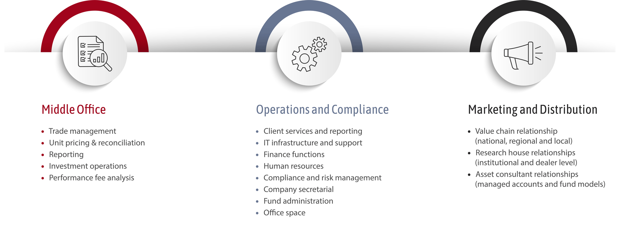trustee-services_ancillary-services