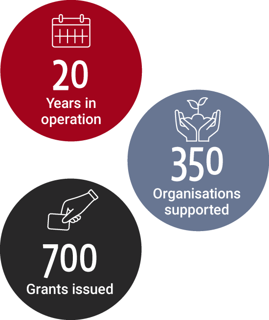 Bennelong-Foundation_key-stats_210927