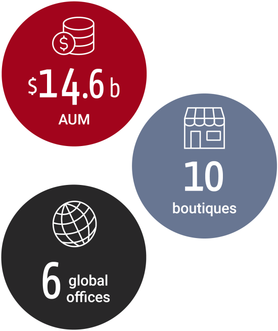 Bennelong_About us_key stats_220706